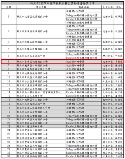 得獎名單